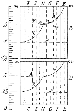 Fig. 2197A