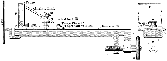 Fig. 3090