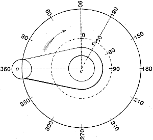 Fig. 3310