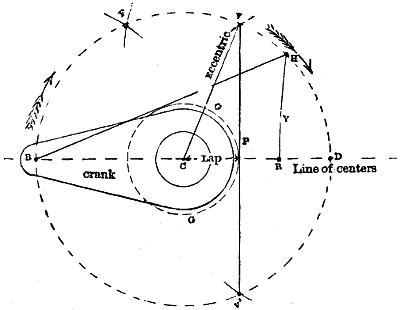 Fig. 3312