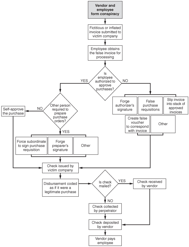 Illustration of kickbacks/overbilling