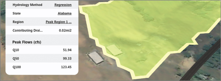 Screenshot displaying the selected hydrology method using regression for watershed analysis. Other options presented are state, region, contributing drainage area, and peak flows under Q10, Q50, and Q100.