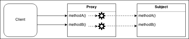 Proxy