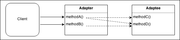 Adapter