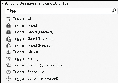 Trigger icons for build definitions.