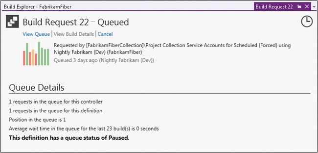 Queue details in the Build Request window.