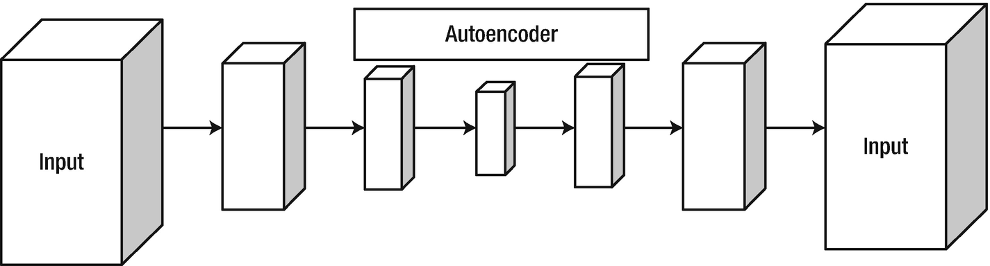 ../images/474315_1_En_3_Chapter/474315_1_En_3_Fig1_HTML.png