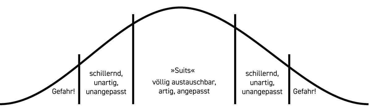 Ein Bild, das Text, Diagramm, Reihe, Schrift enthält.Automatisch generierte Beschreibung