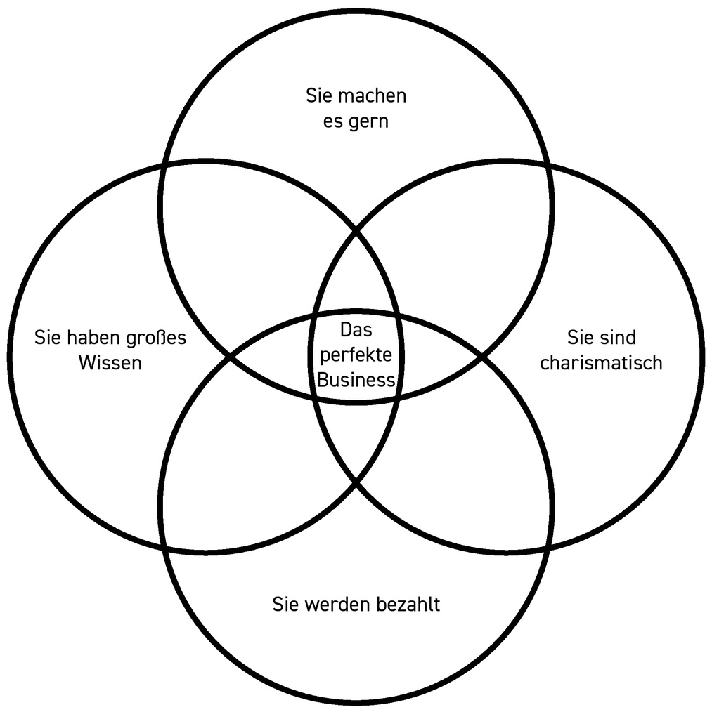 Ein Bild, das Kreis, Diagramm, Reihe, Muster enthält.Automatisch generierte Beschreibung