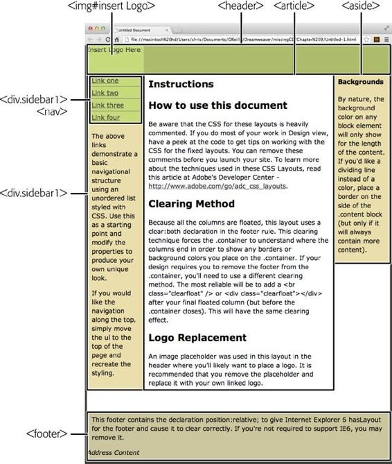 Each Dreamweaver HTML Layout’s basic structure is similar. Descriptive HTML tags wrap around the major regions of a page, such as <header>, <footer>, and <article>. In some cases, these tags have class names, such as .container or .sidebar1. The entire contents of the page is held inside <div.container>. You use these HTML tags and classes to format individual elements in your layout.