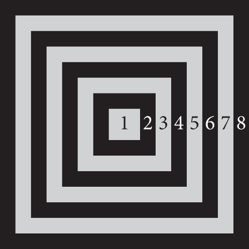 A continuation of the previous image of eight concentric squares. The small gray square in the center is labeled one. The next square, which is black is labeled two. The next square, which is gray, is labeled three, and so on. The outermost square, which is black, is labeled eight.