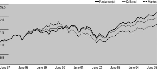 ch05fig005.eps