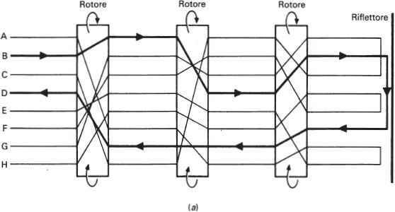 Schema di un alfabeto di otto lettere. Stato della macchina in un particolare momento.