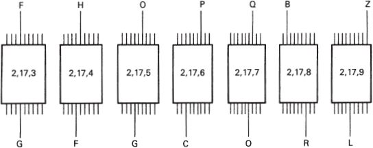 Diagramma della disposizione dei rotori.