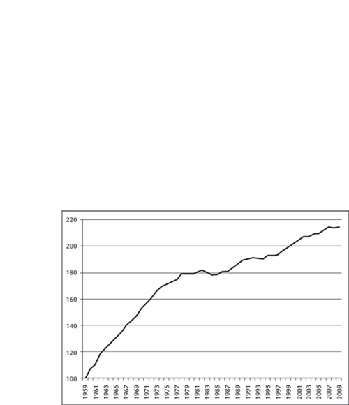 : Figure 2 : Évolution du niveau de vie d’un individu en euros constants (base 100 en 1959)