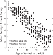 Figure 5.1