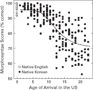 Figure 5.2