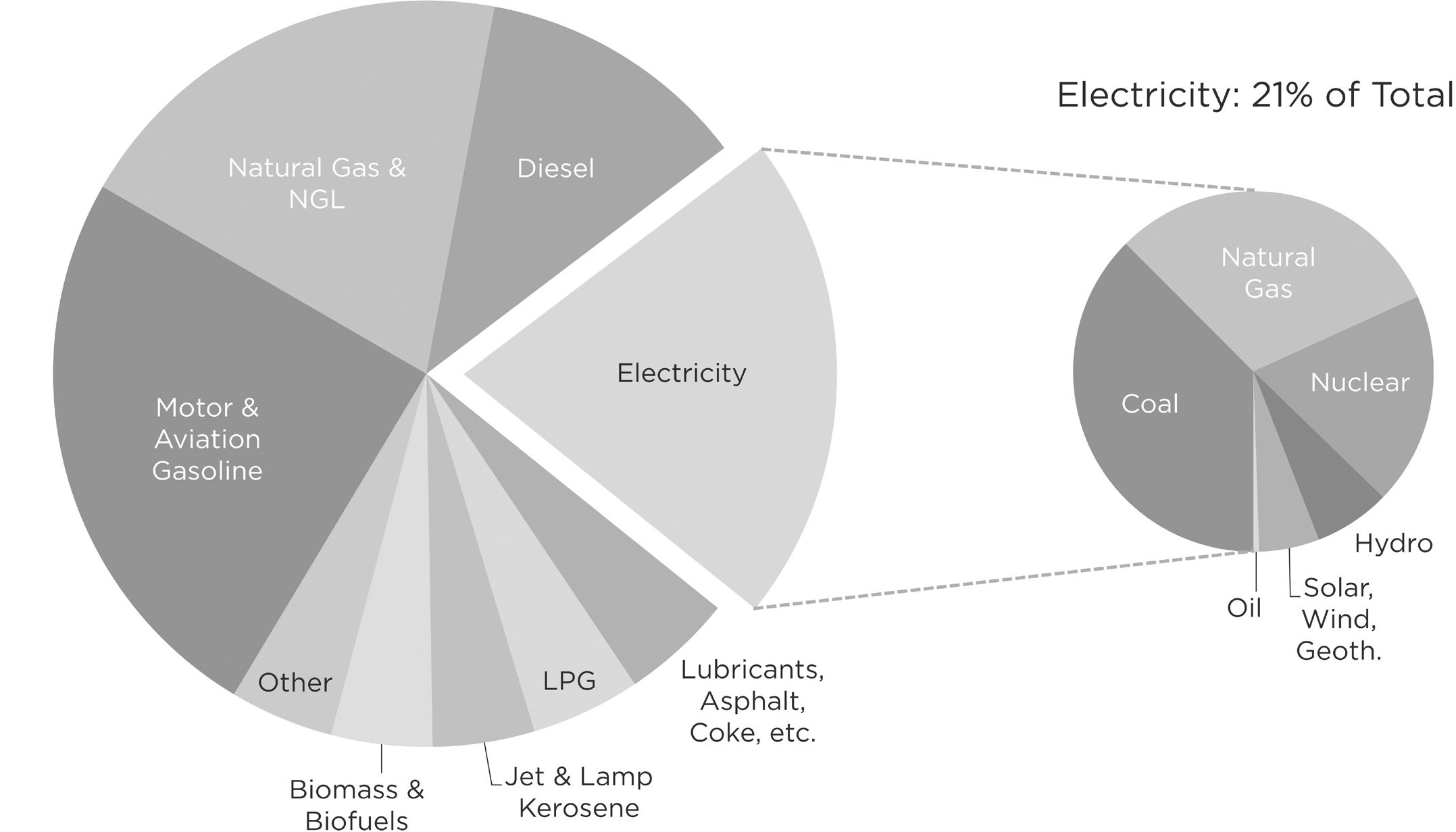 Figure 3.1. U.S. final...