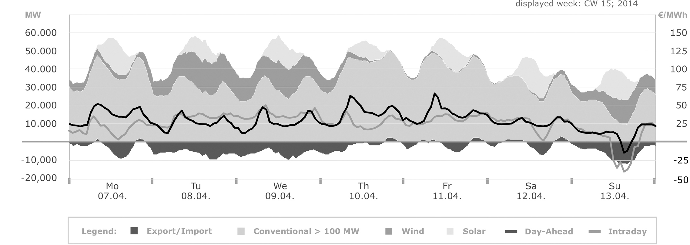 Figure 3.3. Intermittency of...