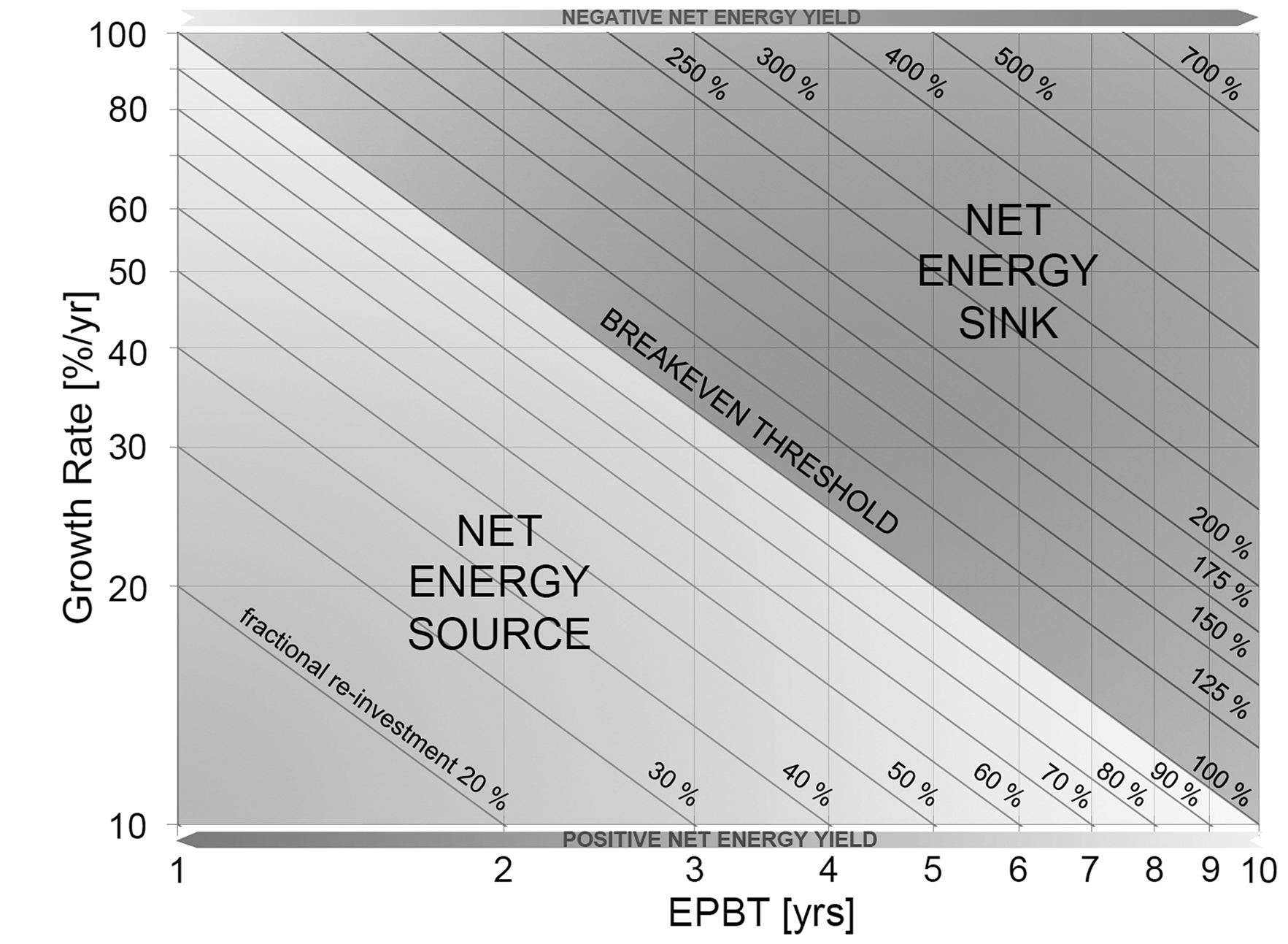 Figure 3.4. Conceptual...