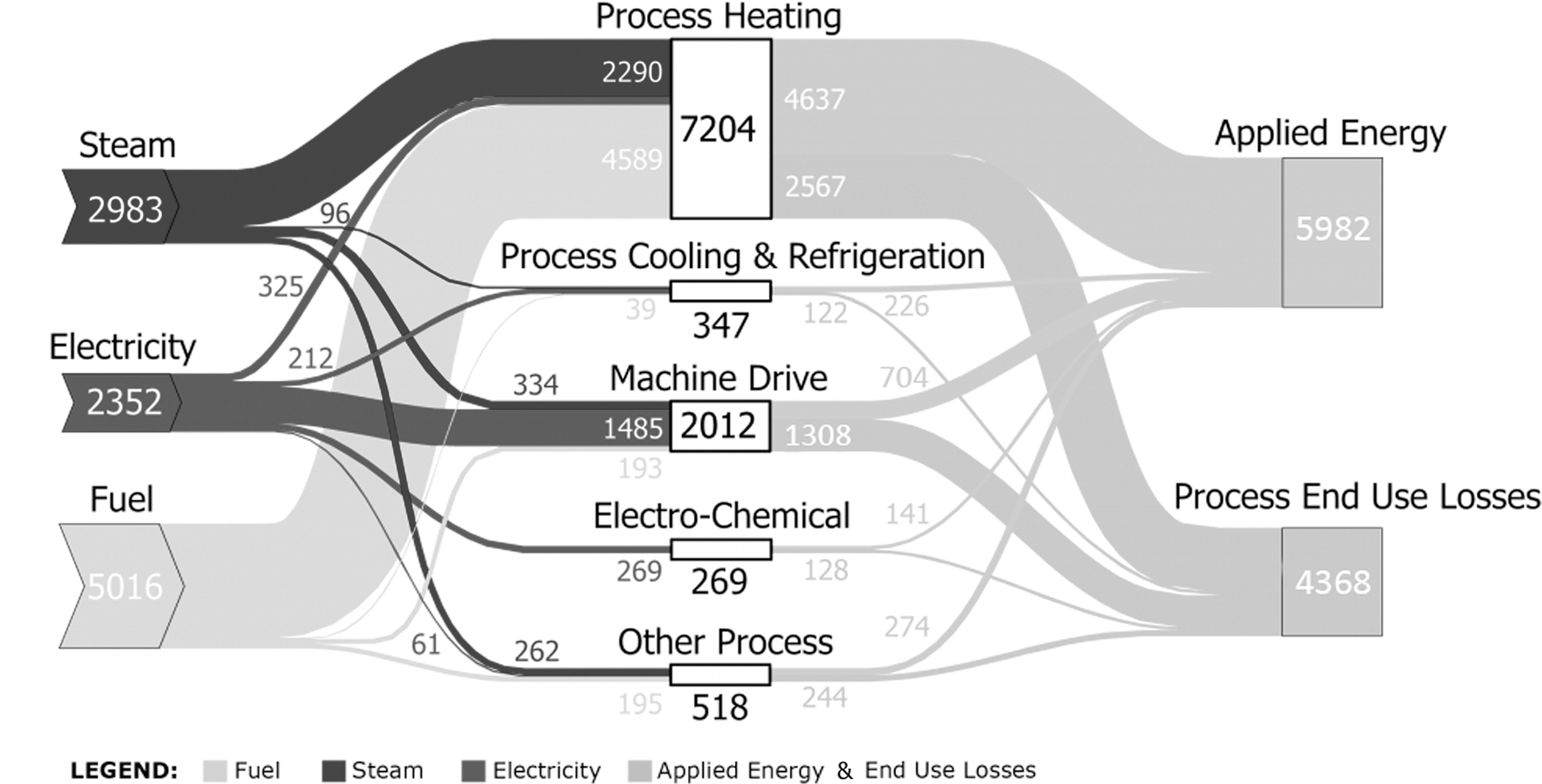 Figure 5.2. Sankey diagram...