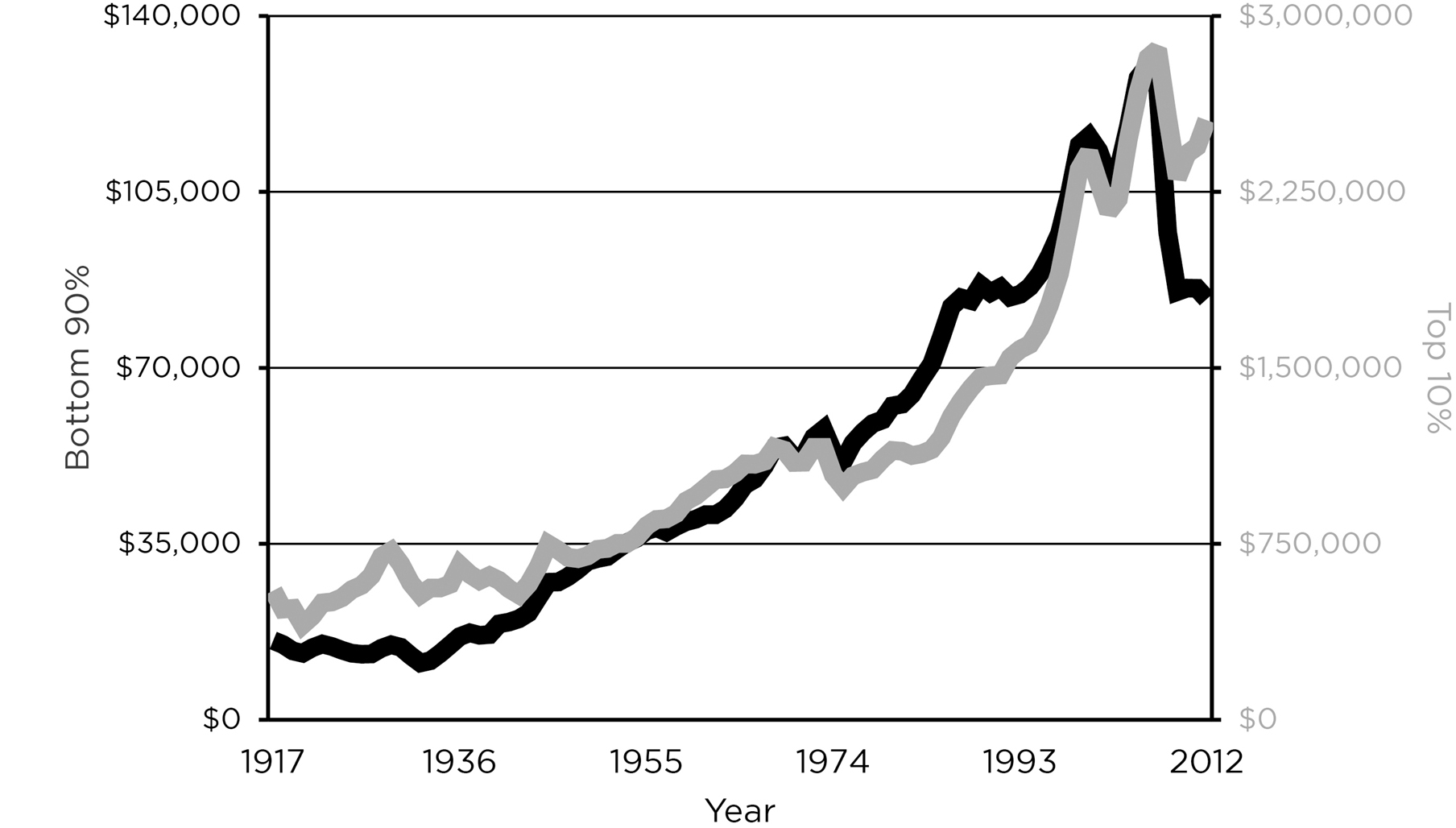 Figure 11.3. U.S...