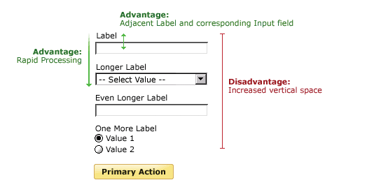 4-2_formlabels1.png