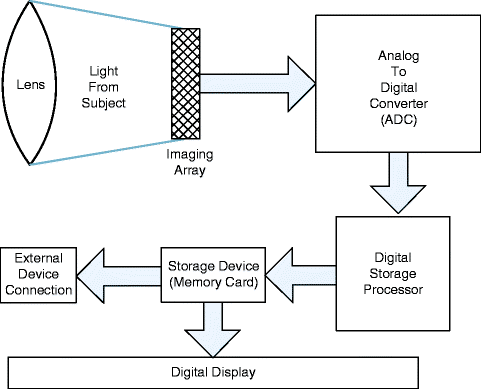 A978-1-4614-0137-7_1_Fig1_HTML.gif