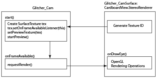 GVR Camera Setup Overview