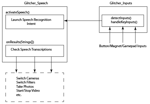 GVR Speech Overview