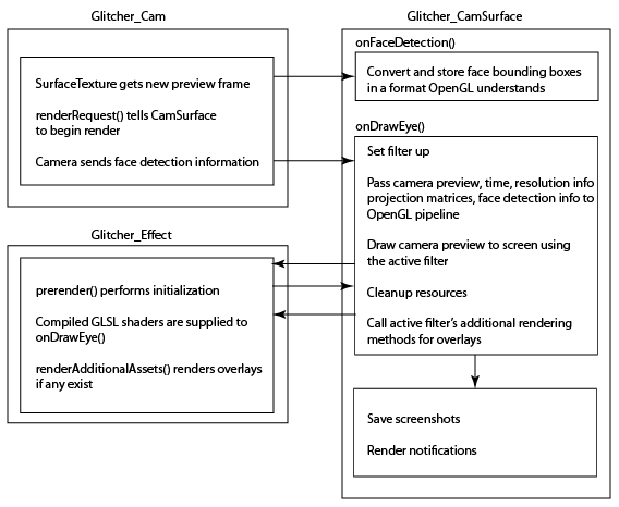 GVR Filters Overview