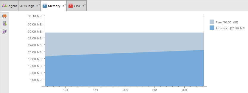 GVR Profiler Normal