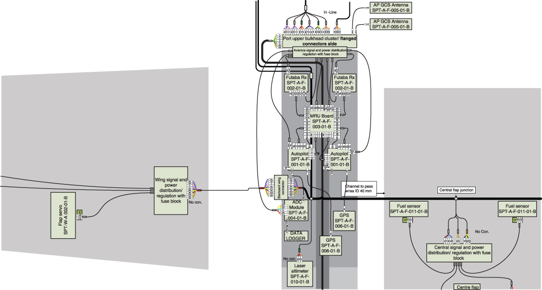 Scheme for Logical wiring diagram (detail).