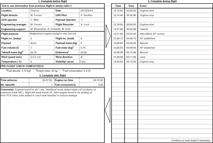 Illustration of flight log.