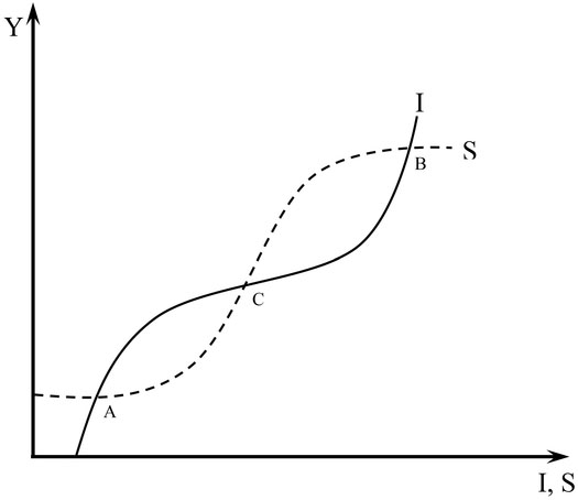 Figure 26.1 Non-linear multiplier-accelerator