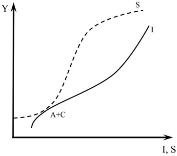 Figure 26.2 Cyclical instability