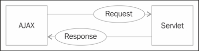 Building a jQuery AJAX method