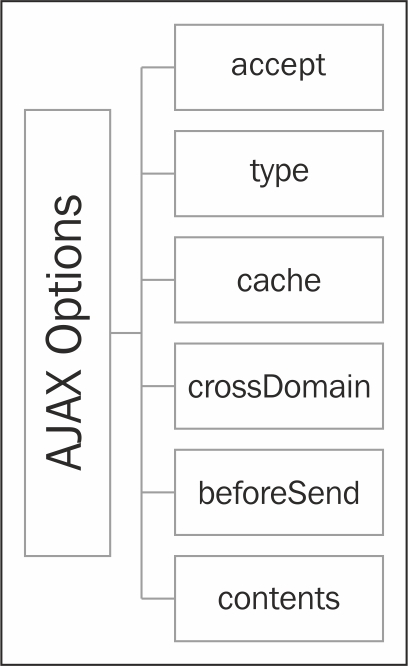 Building a jQuery AJAX method