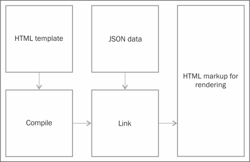 The jQuery templating mechanism