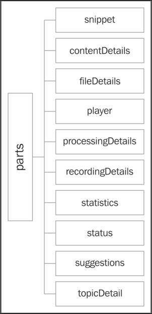 The part parameter