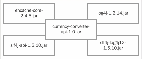 Configuring the Google Currency Converter API