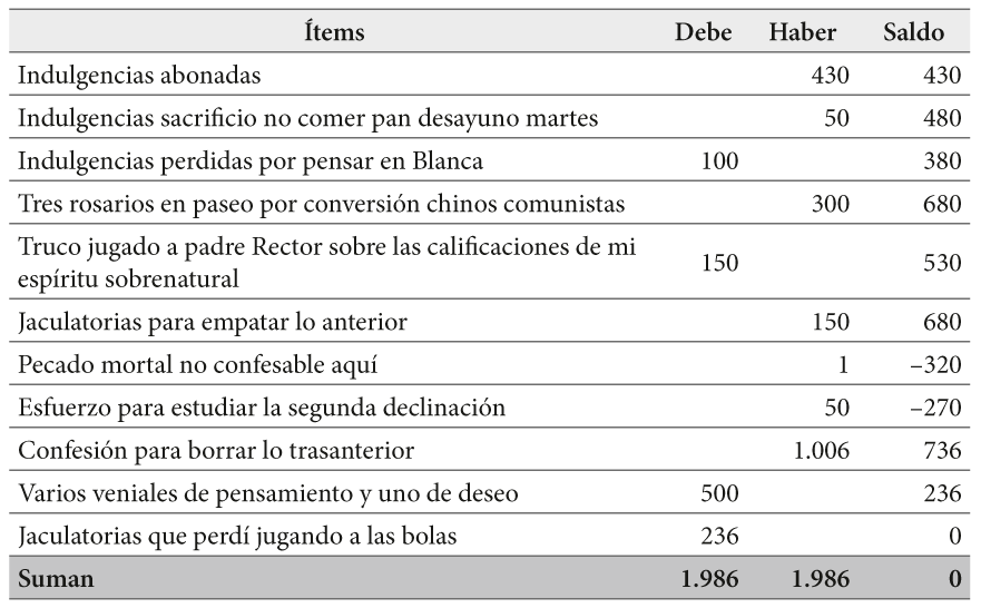 Vida espiritual semana del 7 al 13 de marzo de 1954