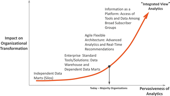 A978-1-4842-0986-8_3_Fig7_HTML.gif