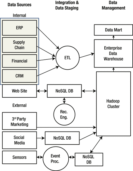 A978-1-4842-0986-8_6_Fig3_HTML.gif