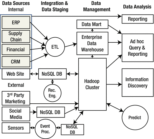 A978-1-4842-0986-8_6_Fig4_HTML.gif