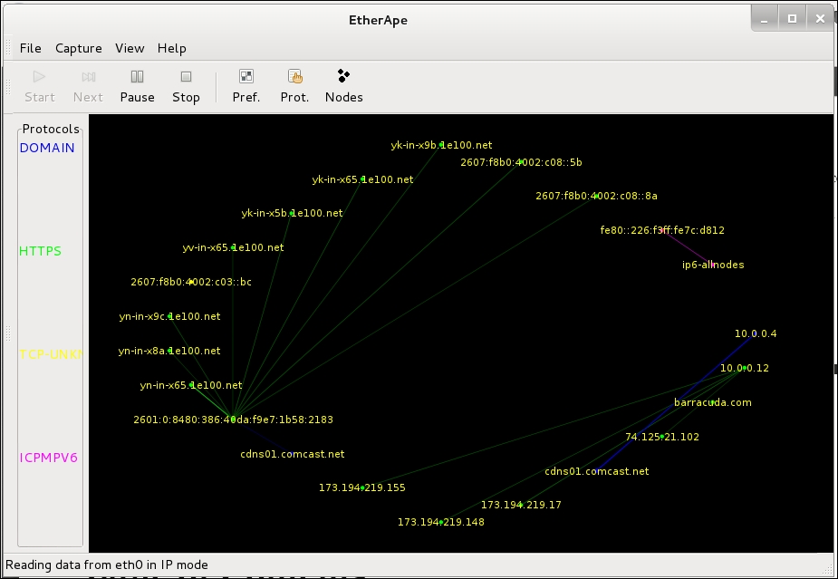 Monkeying around the network