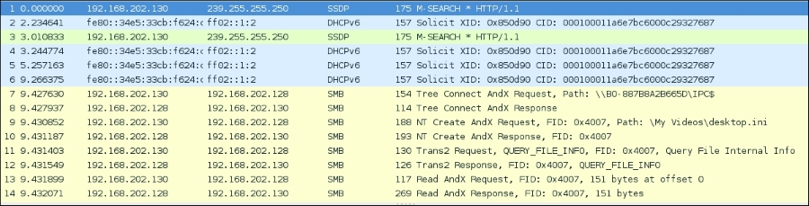 Swimming with Wireshark