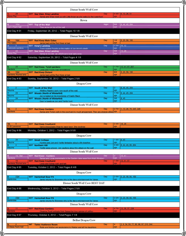 Distant South Wolf Crew 1. 28 EXT Sea View, King Landing Day 4 4/8 6, 13, 26, 51 Stone Pier. Sansa and Shae meet up with Little finger as she walks by the waterfront pgs Raven 6 19a EXT Top of the Wall Night 5/8 8, 44, 45, 204 Cell 4 Paint Hall They arrive on top of the wall pgs End Day # 61 Friday, September 28, 2012 -- Total Pages 10 1/8 Distant South Wolf Crew 10. 34pt EXT Red Keep Main Gates Day 1/8 5, 20, 59, 100 Pilo Gates Jamie back at the Red Keep at last pgs 3. 3 EXT King's Landing Day 3 3/8 10, 32 waterside qardens Tvwin quizes pvcelle on the matter of Jon Arrvn's death pgs 6 22 EXT Sea View, King Landing Day 5/8 13, 26 Stone Pier. Sansa is too late. as Littlefingers boat sails away pgs End Day # 62 Saturday, September 29, 2012 -- Total Pages 4 1/8 Distant South Wolf Crew 5. 25 EXT Red Keep, Tyreli gardens Day 1 7/8 13, 41, 57, 207 Gardens Loras and Young man temptations! pgs 10. 34pt EXT Red Keep Distant Day 6/8 5, 20, 59, 100 Gardens (Ruined area Jamie back at the Red Keep at last pgs End Day # 63 Sunday, September 30, 2012 -- Total Pages 2 5/8 Dragon Crew 7 2 EXT South of the Wall Day 2 8, 44, 45, 204 Mourne Wildling Raiding party now south of the wall. pgs 7 23 EXT Woods (North of Winterfell) Day 1 7/8 8, 44, 45, 204 Mourne Jon is tested on his knowledge of Castle Black pgs 7 24 EXT Woods (North of Winterfell) Day 3/8 8, 45 Mourne Deer is toasts as Jon and Yaritte hunt pgs Distant South Wolf Crew 10. 2 EXT Red Keep Gardens Day 2 7/8 1, 13, 26, 76, 245, 248 Gardens Sansa and Tvrion walk in the courtyard to much amusement. They are strange allies pgs 10. 5 EXT Red Keep Courtyard Day 2 4/8 18, 26 Ft St Lawrence Varvs encourages Shae to :eave town. She declines pgs End Day # 64 Monday, October 1, 2012 -- Total Pages 9 5/8 Dragon Crew 7 25 EXT Small Cottage Day 1 4/8 8, 45 Mourne Hunting and Jon and Yoritte fantazise about a life together pgs 8 4 EXT Northern Hill Day 3 3/8 8, 44, 45, 60, 204 Mourne Ygritte sees a tower. Jon cautions about the attack on the wall pgs Distant South Wolf Crew 6 14, 15pt EXT Red Keep , Gardens Day 2 13, 41 Gardens Sansa and Loras promenade in the Garden (also seen from High Window) pgs 2. 10 EXT Red Keep Courtyard Day 1 5/8 13, 41, 57 Gardens (Ruined area Loras and Sansa walk and talk pgs End Day # 65 Tuesday, October 2, 2012 -- Total Pages 8 4/8 Dragon Crew 8 22pt EXT Harrenhall Bear Pit Day 2 5/8 5, 20, 59, 84, 100 Banbridge Jamie returns for Briennne who is the days entertainment for Vargo pgs Distant South Wolf Crew REST DAY End Day # 66 Wednesday, October 3, 2012 -- Total Pages 2 5/8 Dragon Crew 8 22pt EXT Harrenhall Bear Pit Day 2 2/8 5, 20, 59, 84,100 Banbridae Jamie returns for Briennne who is the days entertainment for Varao pgs Distance South Wolf Crew 2. 11 EXT Red Keep Gardens Day 4 7/8 13, 56, 57, 239 Garden Oleanna Tvrell extracts from Sansa her true opinion of Joffrev pgs End Day # 67 Thursday, October 4, 2012 -- Total pages 7 1/8 Belfast Dragon Crew 9. 4 INT Twins Sudience Room Day 4 2, 9, 54, 77, 90, 96, 97, 210, 244 B Stage Paint Hall Robb and Mother are apologising to walder and all his daughters pgs