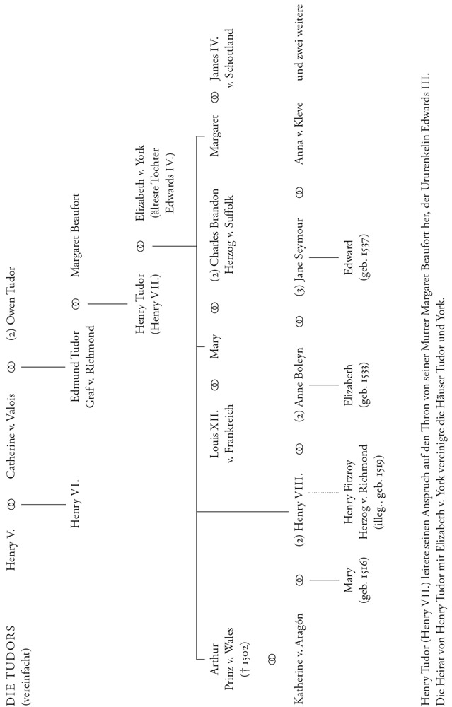 Stammbaum Die Tudors