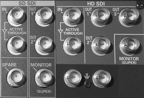 Figure 11.5 Serial Digital Interface (SDI)